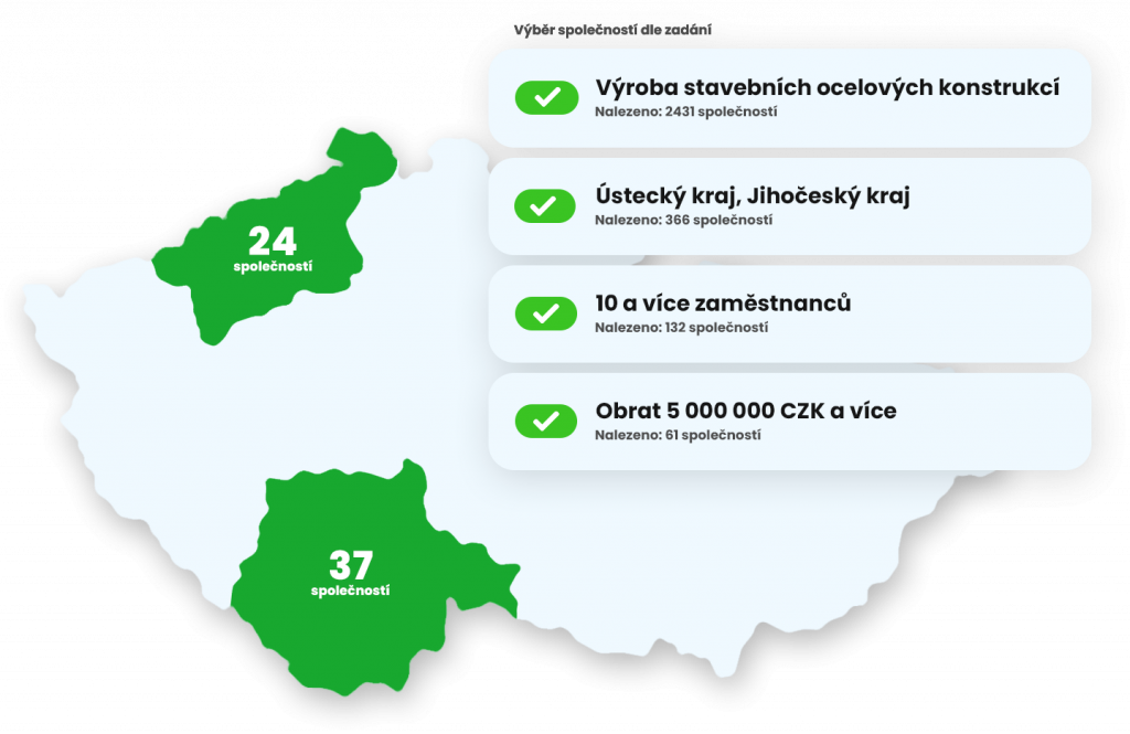 Databáze firemních kontaktů pro telemarketing